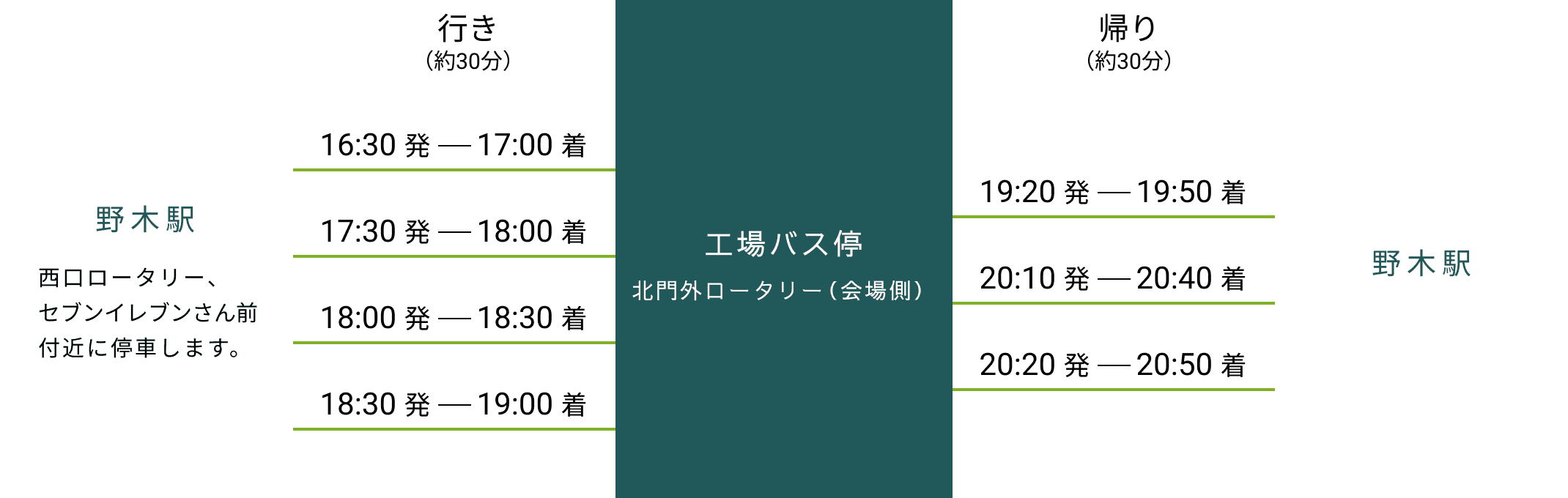 野木駅便 野木駅から工場バス停（北門西口ロータリー）