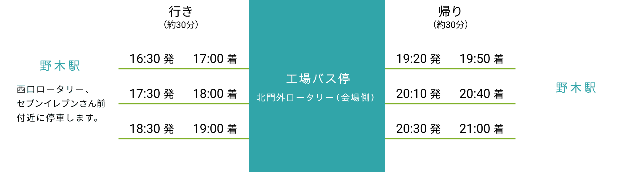 野木駅便 野木駅から工場バス停（北門西口ロータリー）