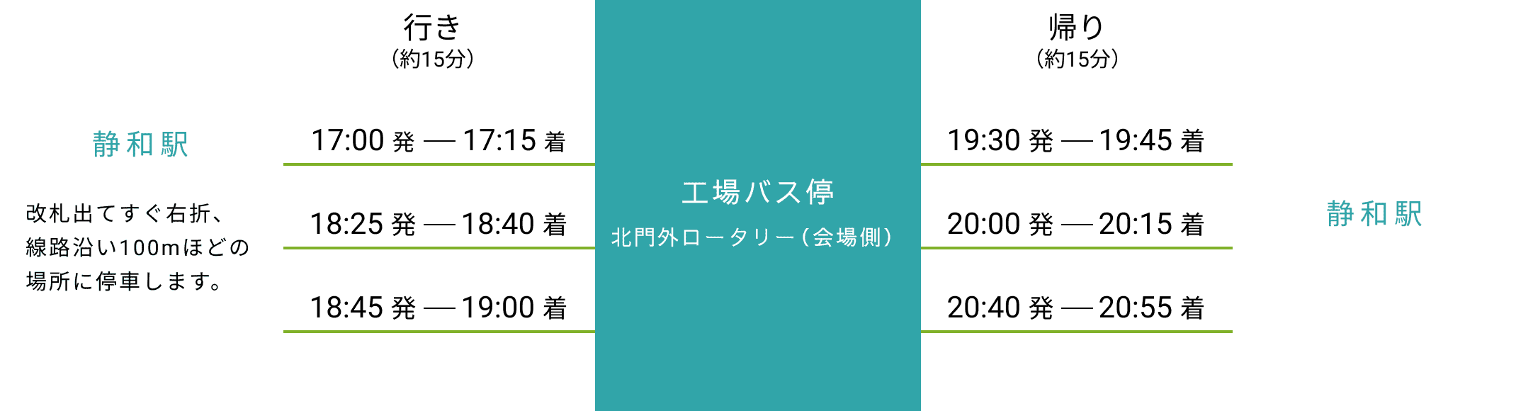 静和駅便 静和駅から工場バス停（北門西口ロータリー）